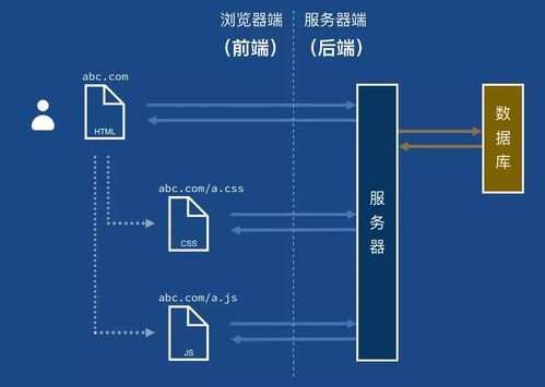 web前端开发图文全面解析