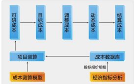 悦管通项目管理软件系统产品说明书