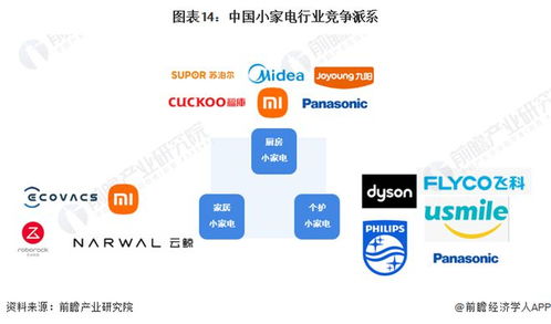 预见2022 2022年中国小家电行业全景图谱 附市场规模 竞争格局和发展前景等