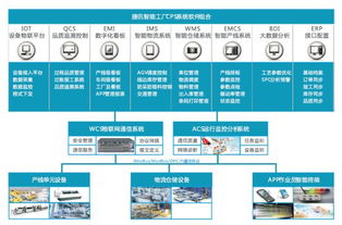捷讯智慧工厂cps软件系统,让数据产生价值