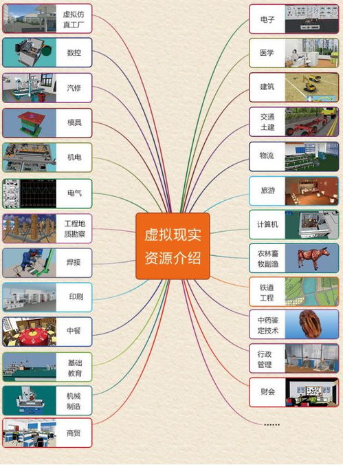 vr教育 会是下一个蓝海吗