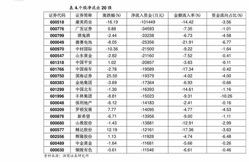 300309吉艾科技 中国核电未来5年股价预测