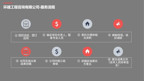 2022重庆南川代写报告写节能评估报告的公司