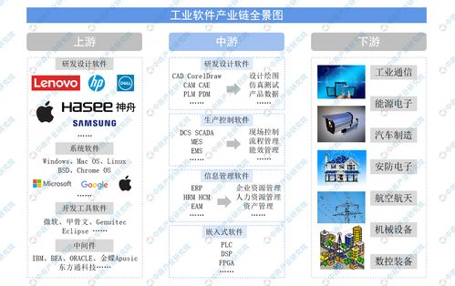 中国工业软件产业链全景图布局及企业分析 上游篇