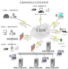 艾森视频会议产品说明