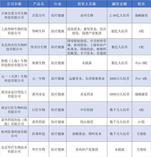 小米投了家车企供应商 一光伏公司融资超7亿 硬氪纪