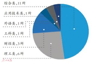 民办高等教育发展报告 广东2018