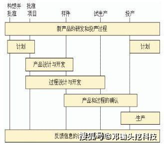 软件产品研发计划中的3种 常见误解