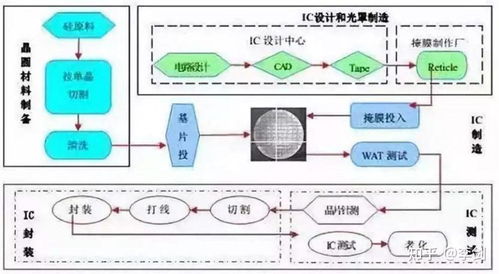 半导体工业软件 五 apc