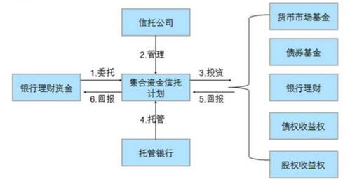 被妖精们玩坏了的银信合作,究竟是什么鬼