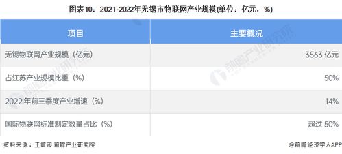 重磅 2023年无锡市物联网产业链全景图谱 附产业政策 产业链现状图谱 产业资源空间布局 产业链发展规划