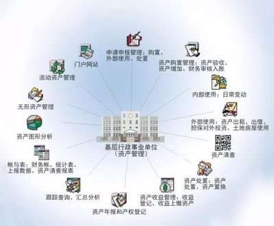 国子软件与吉林省高级人民法院签署行政事业资产管理信息系统合作协议